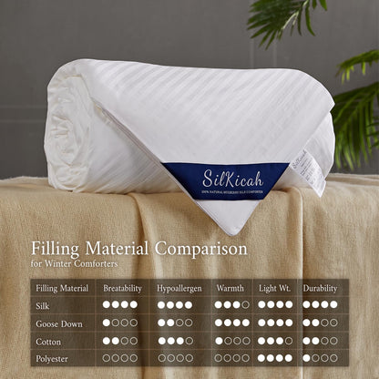 Mulberry Silk Comforter Twin Size, 100% Natural Mulberry Silk Filled Duvet Breathable Lightweight Pure Silk Quilt for Summer Season(68"×86")